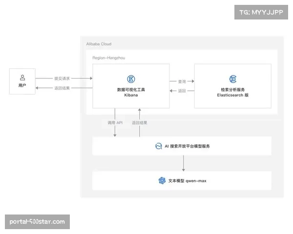 AI运维平台实现故障预测与自愈，保障系统高可用性